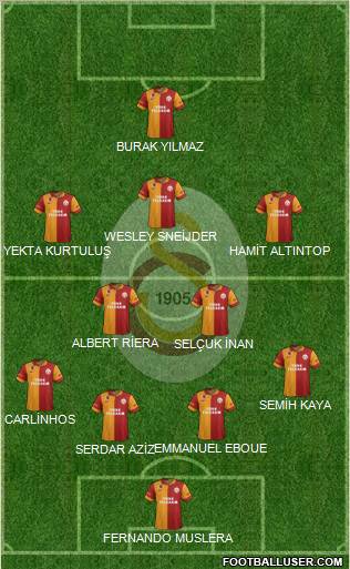 Galatasaray SK Formation 2013