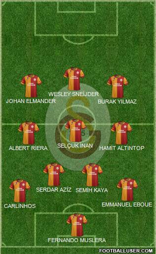 Galatasaray SK Formation 2013