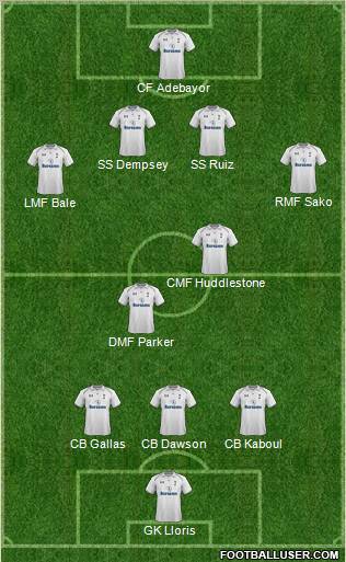Tottenham Hotspur Formation 2013
