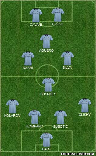 Manchester City Formation 2013