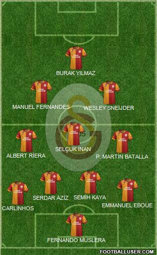 Galatasaray SK Formation 2013