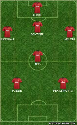 Manchester United Formation 2013