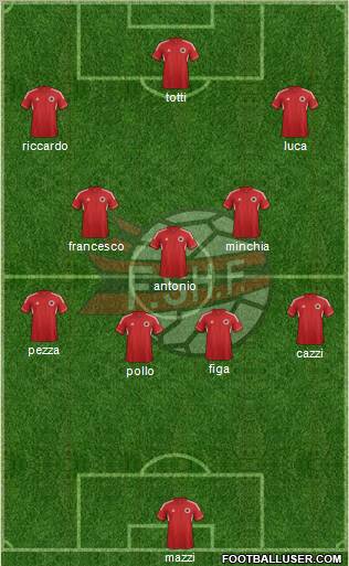 Albania Formation 2013