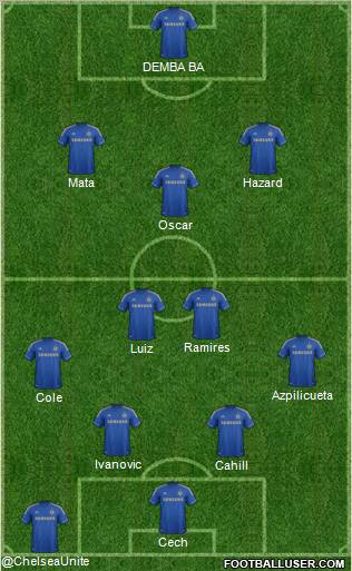 Chelsea Formation 2013