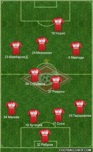 Spartak Moscow Formation 2013