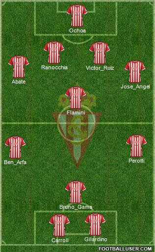 Real Sporting S.A.D. Formation 2013