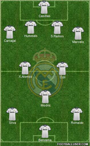 Real Madrid C.F. Formation 2013