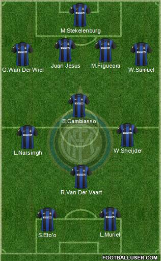 F.C. Internazionale Formation 2013