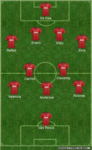 Manchester United Formation 2013