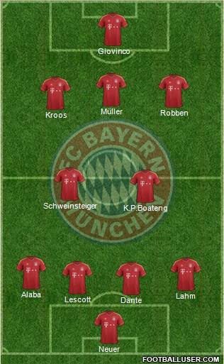 FC Bayern München Formation 2013