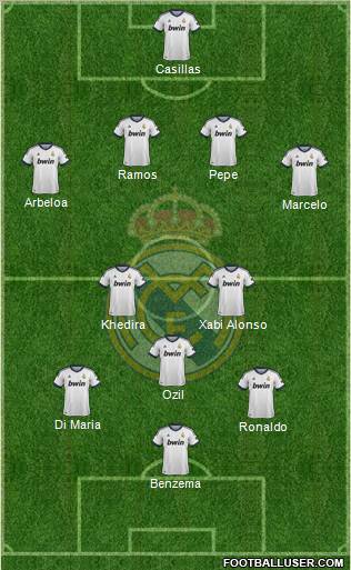 Real Madrid C.F. Formation 2013