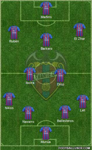 Levante U.D., S.A.D. Formation 2013