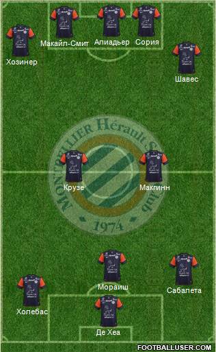 Montpellier Hérault Sport Club Formation 2013