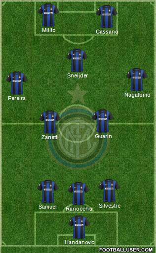 F.C. Internazionale Formation 2013