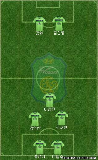 Jeonbuk Hyundai Motors Formation 2013