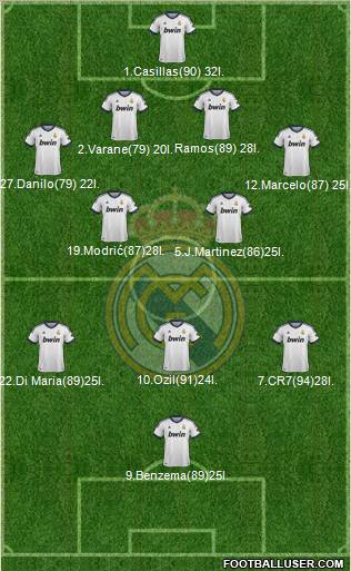 Real Madrid C.F. Formation 2013