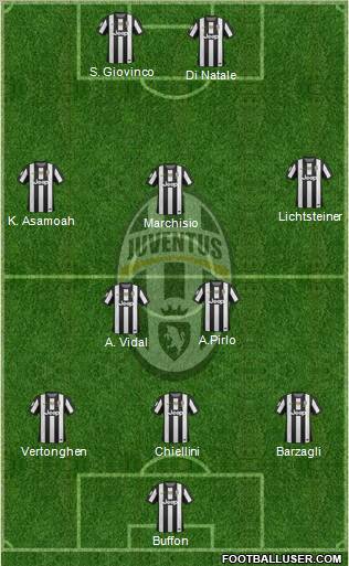 Juventus Formation 2013