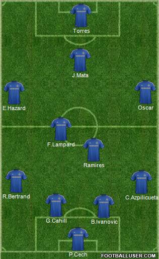 Chelsea Formation 2013