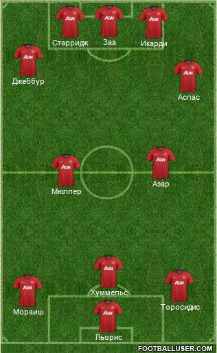 Manchester United Formation 2013
