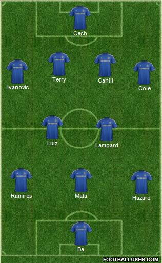 Chelsea Formation 2013