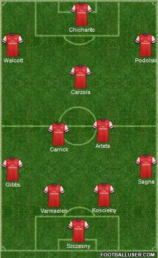 Arsenal Formation 2013