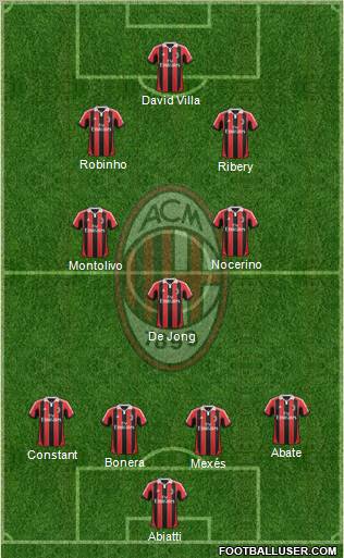 A.C. Milan Formation 2013