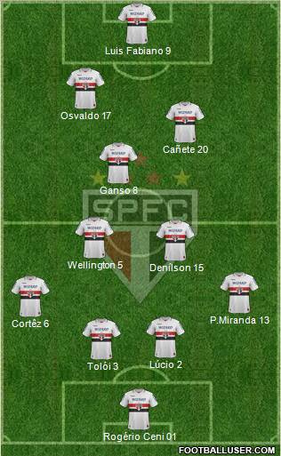 São Paulo FC Formation 2013