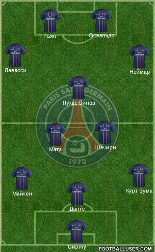 Paris Saint-Germain Formation 2013