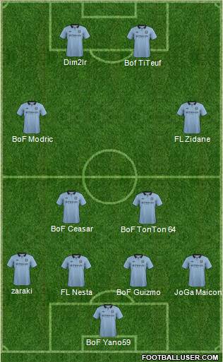 Manchester City Formation 2013