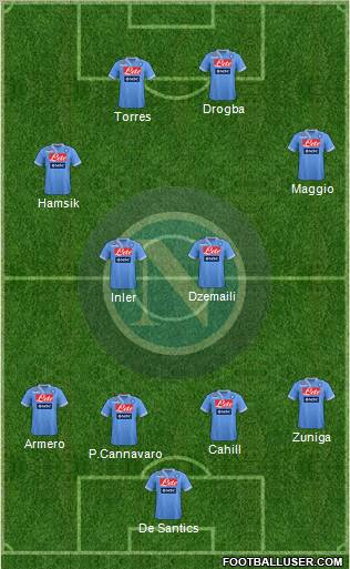 Napoli Formation 2013