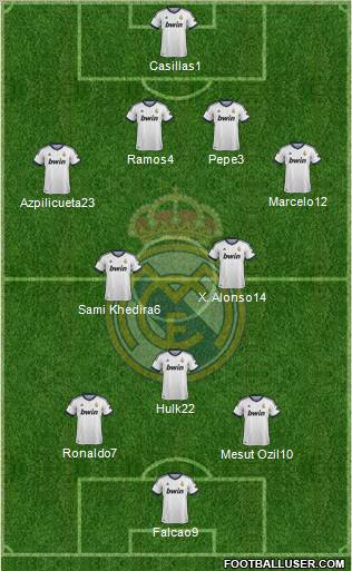 Real Madrid C.F. Formation 2013