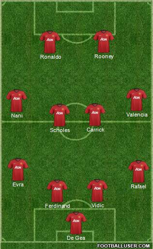 Manchester United Formation 2013