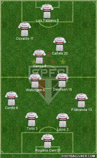 São Paulo FC Formation 2013