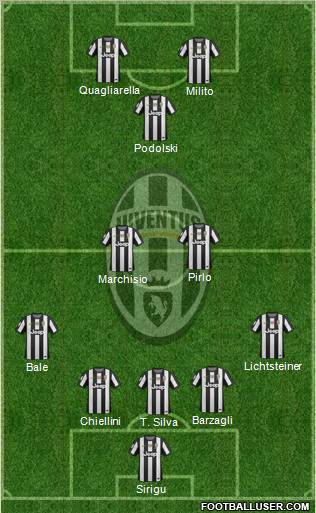 Juventus Formation 2013