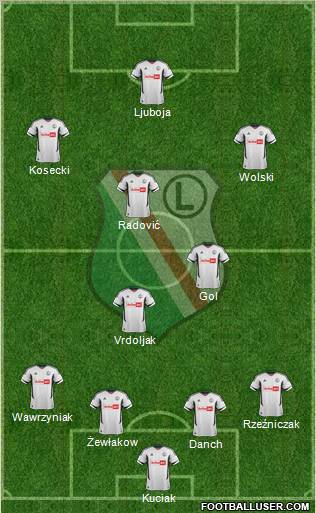 Legia Warszawa Formation 2013