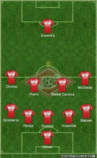 Spartak Moscow Formation 2013