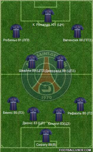 Paris Saint-Germain Formation 2013