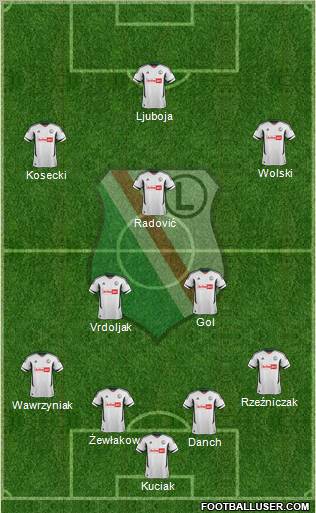 Legia Warszawa Formation 2013