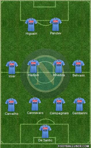 Napoli Formation 2013