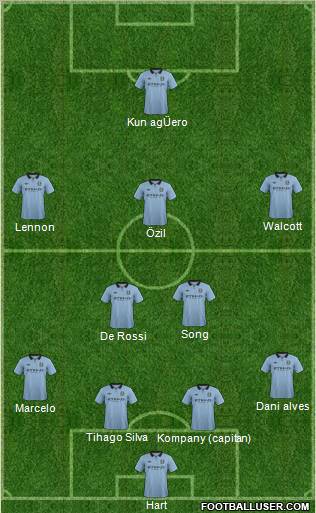 Manchester City Formation 2013