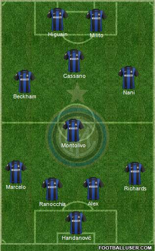 F.C. Internazionale Formation 2013