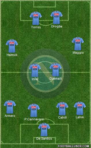 Napoli Formation 2013
