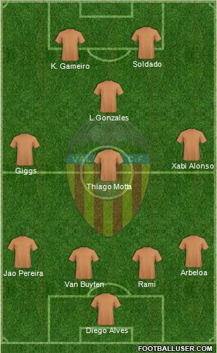 Valencia C.F., S.A.D. Formation 2013