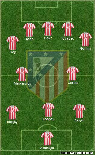 Atlético Madrid B Formation 2013