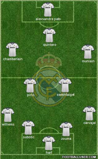 Real Madrid C.F. Formation 2013