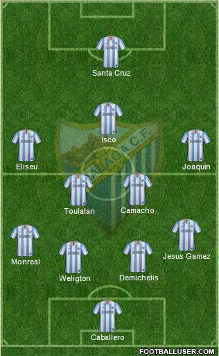 Málaga C.F., S.A.D. Formation 2013