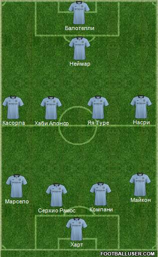 Manchester City Formation 2013