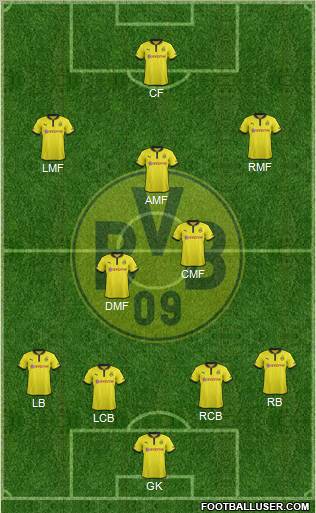 Borussia Dortmund Formation 2013