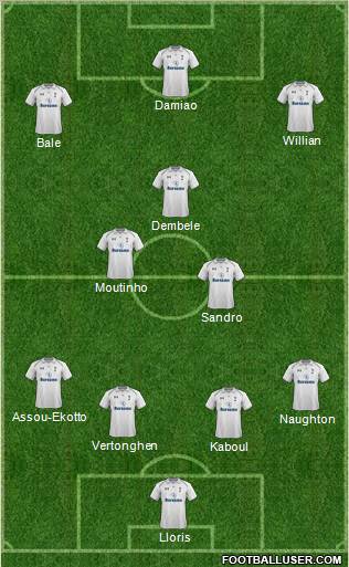 Tottenham Hotspur Formation 2013
