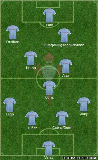 R.C. Celta S.A.D. Formation 2013